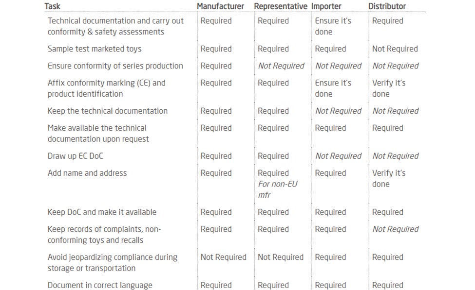 Task table